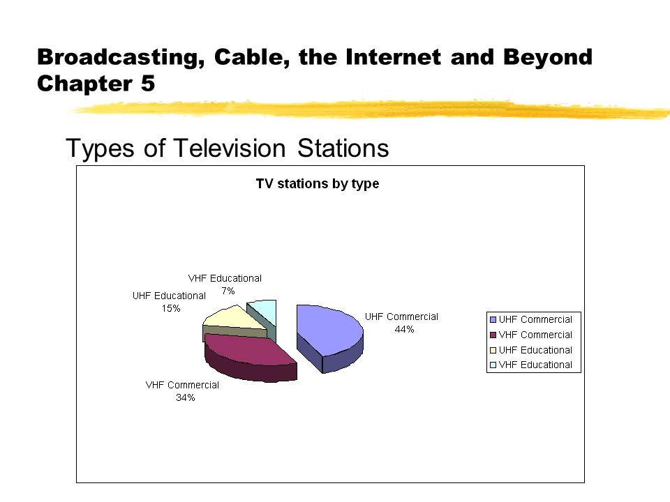 Broadcasting, Cable, the Internet and Beyond Chapter 5 Types of Television Stations