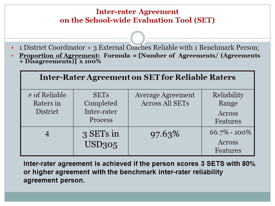 Inter-rater Agreement on the School-wide Evaluation Tool (SET) 1 District Coordinator + 3 External Coaches Reliable with 1 Benchmark Person; Proportion of Agreement: Formula = [Number of Agreements/ (Agreements + Disagreements)] x 100% Inter-Rater Agreement on SET for Reliable Raters # of Reliable Raters in District SETs Completed Inter-rater Process Average Agreement Across All SETs Reliability Range Across Features 4 3 SETs in USD % 66.7% - 100% Across Features Inter-rater agreement is achieved if the person scores 3 SETS with 80% or higher agreement with the benchmark inter-rater reliability agreement person.