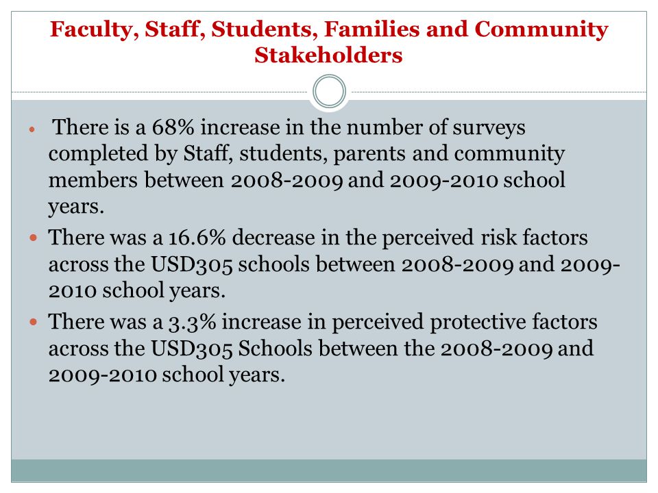 Faculty, Staff, Students, Families and Community Stakeholders There is a 68% increase in the number of surveys completed by Staff, students, parents and community members between and school years.