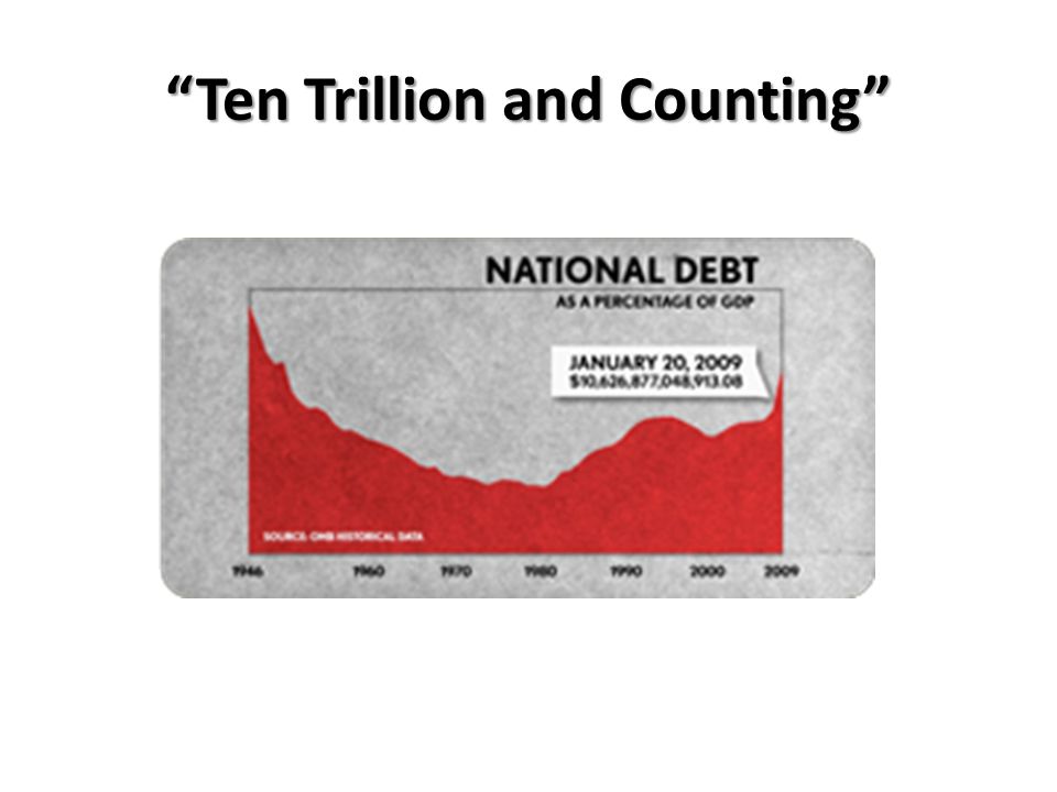 ten trillion and counting