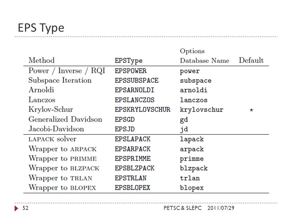 Arpack Documentation Pdf