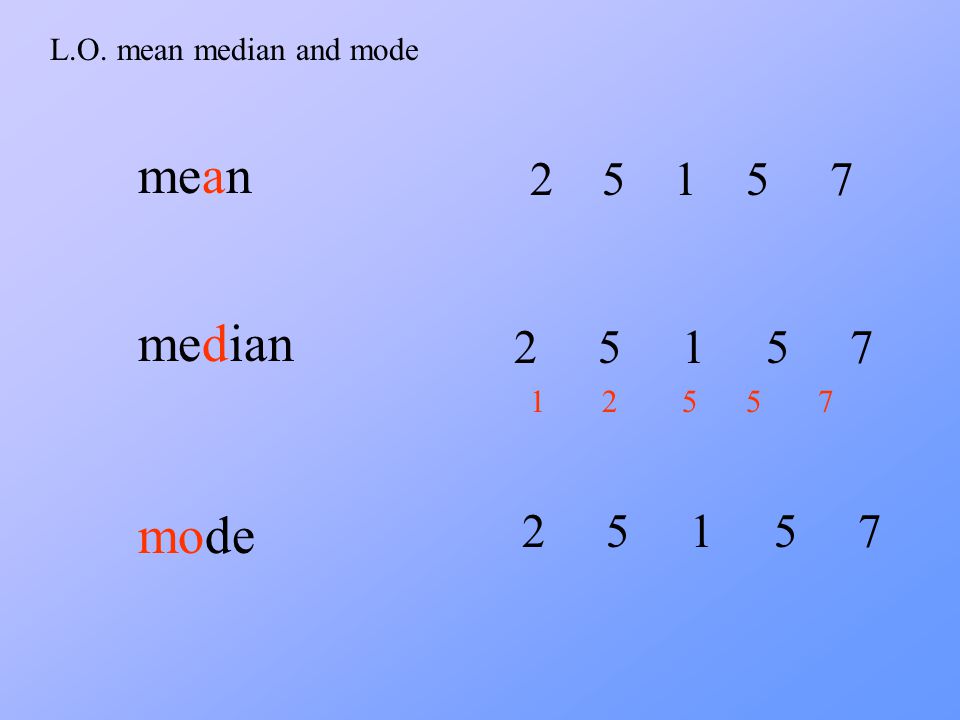 L.O. mean median and mode mean median mode