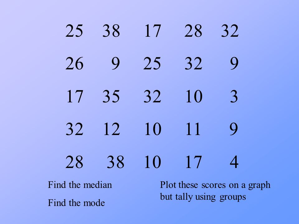 Find the median Find the mode Plot these scores on a graph but tally using groups