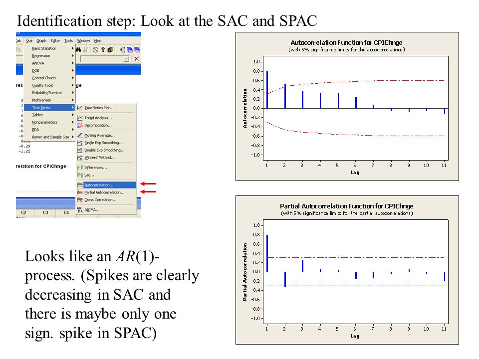 How should these data be modelled?. Identification step: Look at the SAC  and SPAC Looks like an AR(1)- process. (Spikes are clearly decreasing in SAC.  - ppt download
