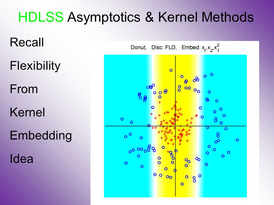 Recall Flexibility From Kernel Embedding Idea HDLSS Asymptotics & Kernel Methods