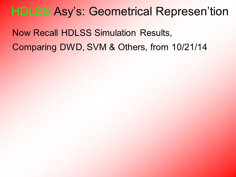 HDLSS Asy’s: Geometrical Represen’tion Now Recall HDLSS Simulation Results, Comparing DWD, SVM & Others, from 10/21/14
