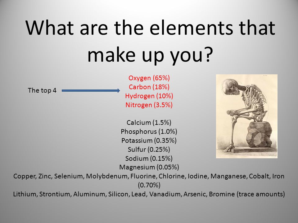 Oxygen (65%) Carbon (18%) Hydrogen (10%) Nitrogen (3.5%) Calcium (1.5%) Phosphorus (1.0%) Potassium (0.35%) Sulfur (0.25%) Sodium (0.15%) Magnesium (0.05%) Copper, Zinc, Selenium, Molybdenum, Fluorine, Chlorine, Iodine, Manganese, Cobalt, Iron (0.70%) Lithium, Strontium, Aluminum, Silicon, Lead, Vanadium, Arsenic, Bromine (trace amounts) What are the elements that make up you.