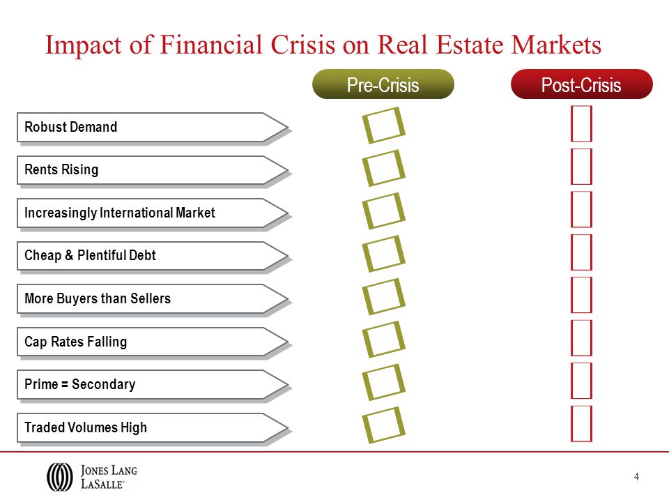 4 Impact of Financial Crisis on Real Estate Markets Cheap & Plentiful Debt Robust Demand Rents Rising Increasingly International Market Cap Rates Falling Prime = Secondary Traded Volumes High More Buyers than Sellers Pre-Crisis Post-Crisis