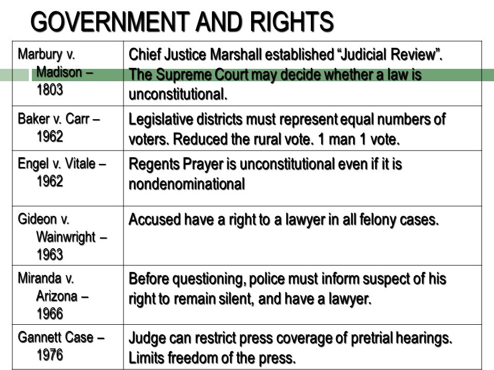 Apush Supreme Court Cases Chart