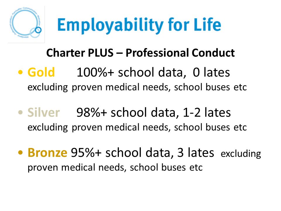 Charter PLUS – Professional Conduct Gold 100%+ school data, 0 lates excluding proven medical needs, school buses etc Silver 98%+ school data, 1-2 lates excluding proven medical needs, school buses etc Bronze 95%+ school data, 3 lates excluding proven medical needs, school buses etc