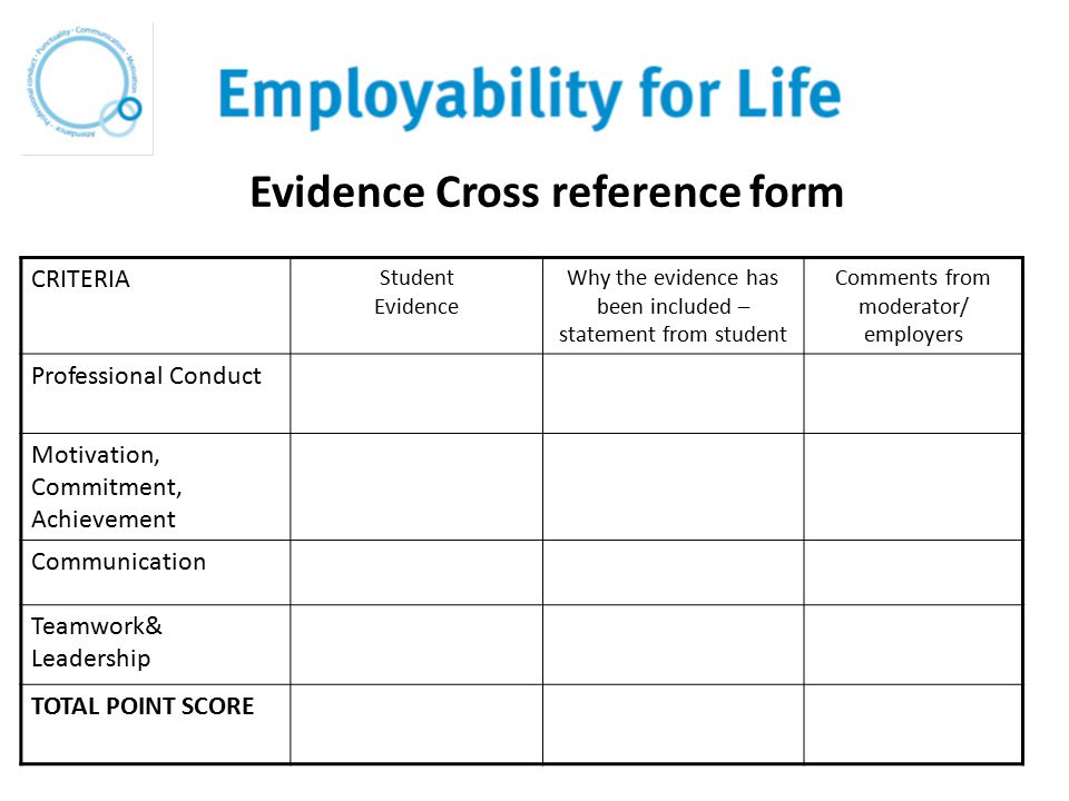 Evidence Cross reference form CRITERIA Student Evidence Why the evidence has been included – statement from student Comments from moderator/ employers Professional Conduct Motivation, Commitment, Achievement Communication Teamwork& Leadership TOTAL POINT SCORE