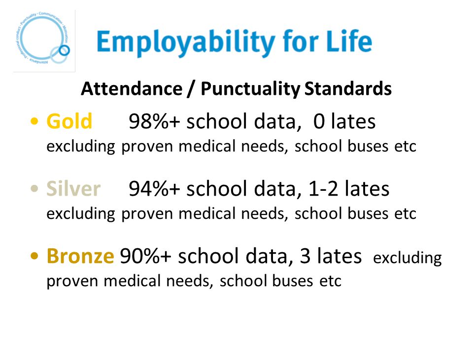 Attendance / Punctuality Standards Gold 98%+ school data, 0 lates excluding proven medical needs, school buses etc Silver 94%+ school data, 1-2 lates excluding proven medical needs, school buses etc Bronze 90%+ school data, 3 lates excluding proven medical needs, school buses etc