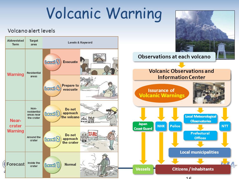 Japan Meteorological Administration. Issurance.