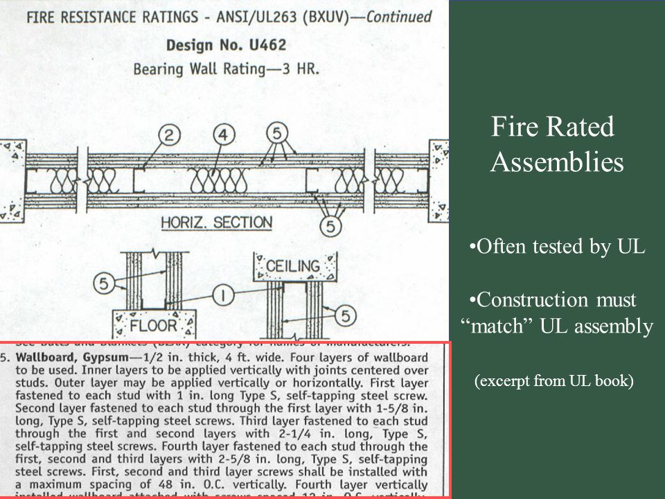Chapter 23 Interior Walls Partitions Interior Partitions