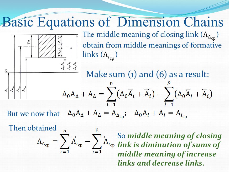 Make sum (1) and (6) as a result: Basic Equations of Dimension Chains But we now that Then obtained So middle meaning of closing link is diminution of sums of middle meaning of increase links and decrease links.