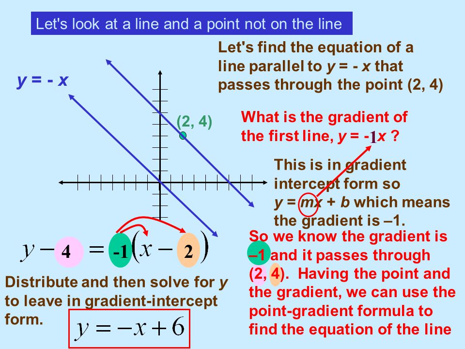 Let s look at a line and a point not on the line (2, 4) Let s find the equation of a line parallel to y = - x that passes through the point (2, 4) y = - x What is the gradient of the first line, y = - x .