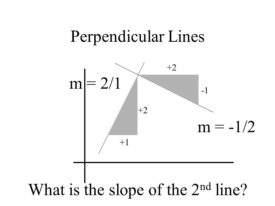Parallel Lines m = 2/1 What is the slope of the 2 nd line
