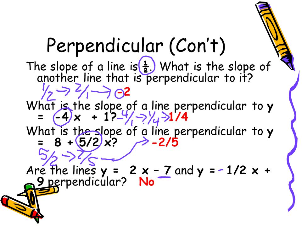 Perpendicular (Con’t) The slope of a line is ½.