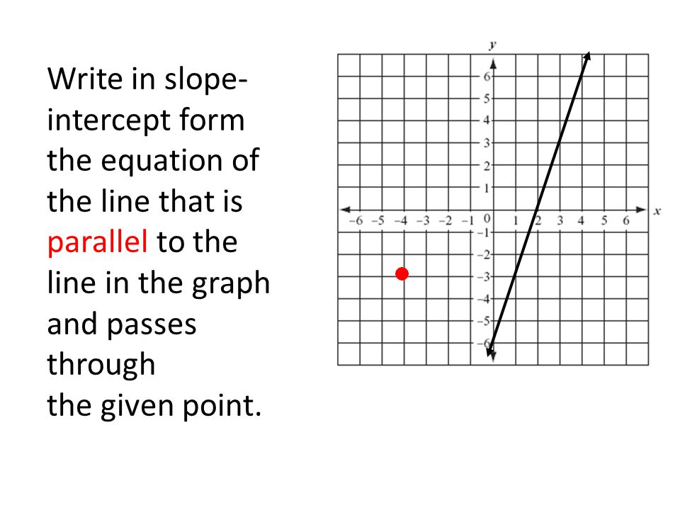 Write in slope- intercept form the equation of the line that is parallel to the line in the graph and passes through the given point.
