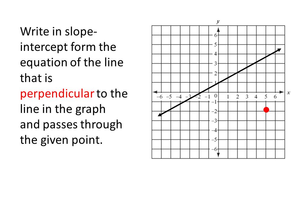 Write in slope- intercept form the equation of the line that is perpendicular to the line in the graph and passes through the given point.