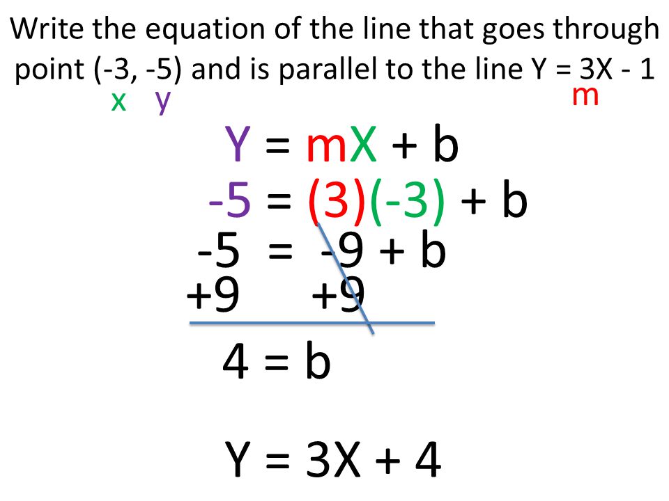 Write the equation of the line that goes through point (-3, -5) and is parallel to the line Y = 3X - 1 Y = mX + b x y m -5 = (3)(-3) + b -5 = -9 + b +9 4 = b Y = 3X + 4