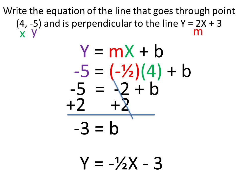 Write the equation of the line that goes through point (4, -5) and is perpendicular to the line Y = 2X + 3 Y = mX + b x ym -5 = (-½)(4) + b -5 = -2 + b = b Y = -½X - 3