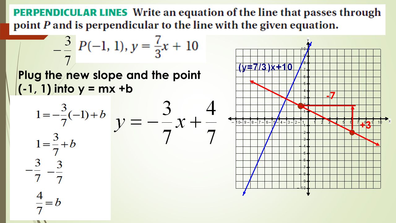 Plug the new slope and the point (-1, 1) into y = mx +b +3 -7