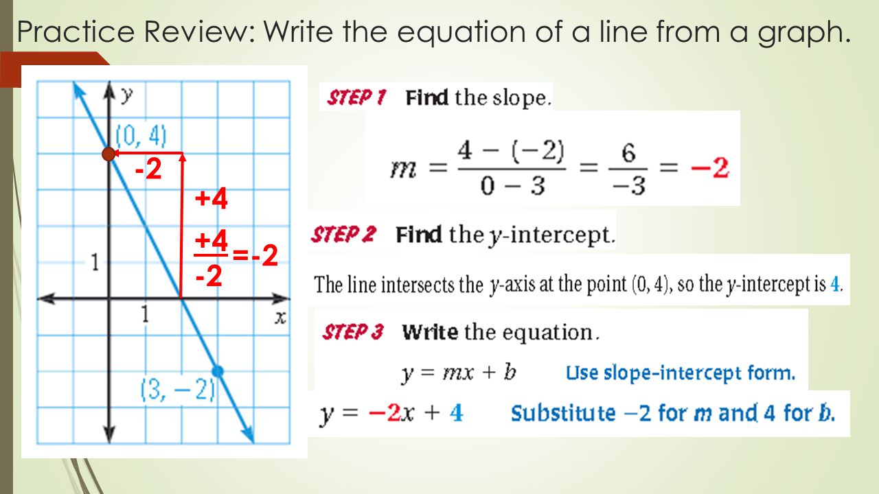 Practice Review: Write the equation of a line from a graph =-2