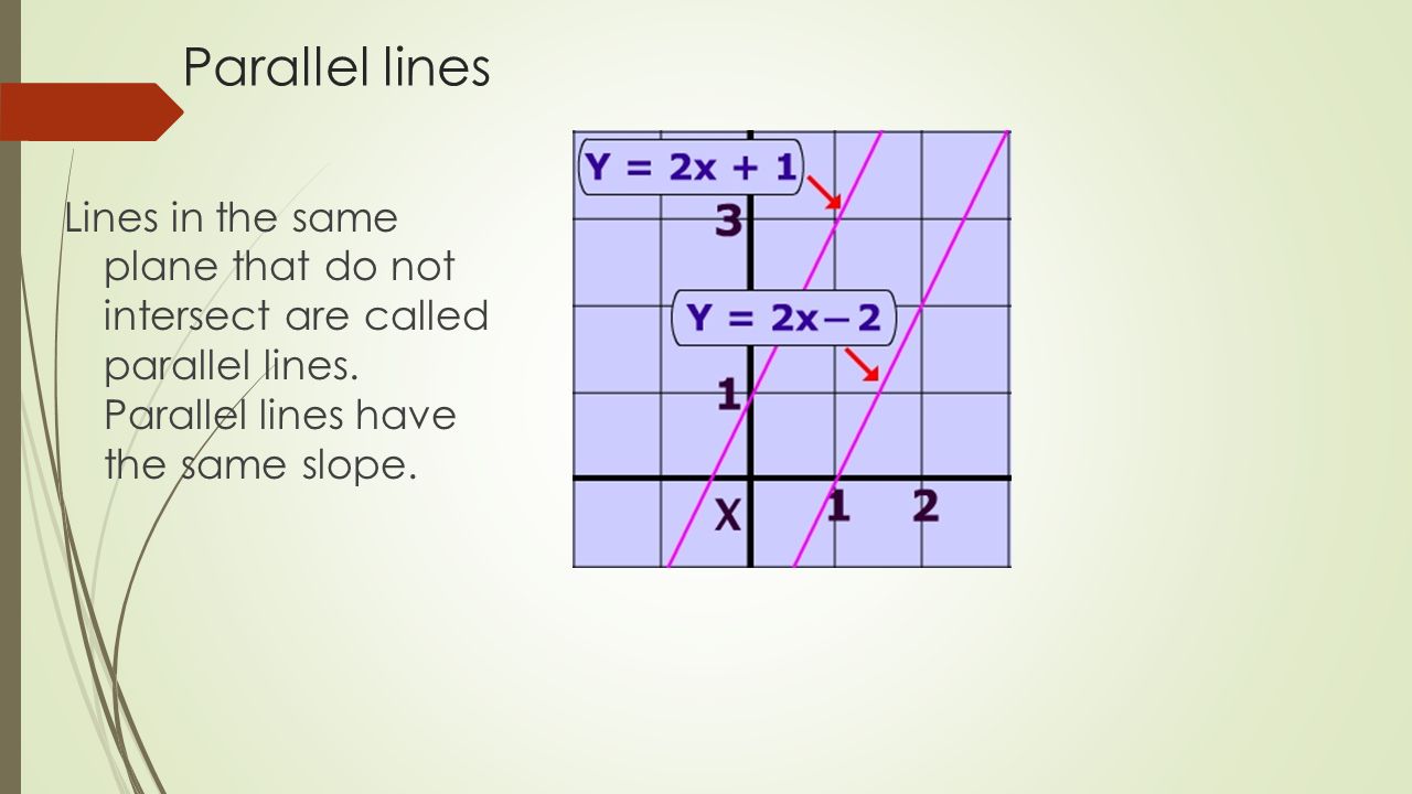 Parallel lines Lines in the same plane that do not intersect are called parallel lines.