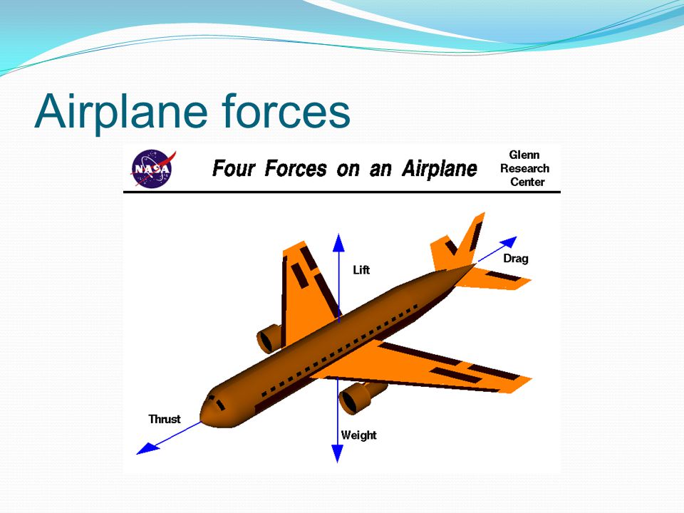Airplane forces
