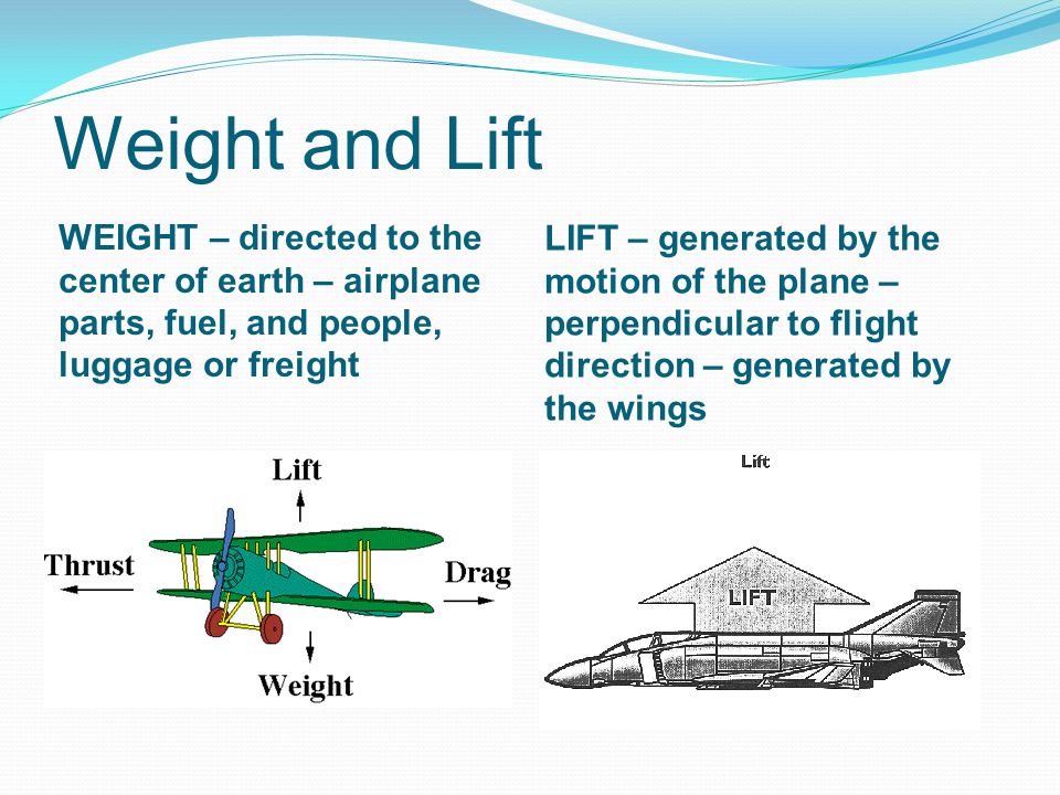 Weight and Lift WEIGHT – directed to the center of earth – airplane parts, fuel, and people, luggage or freight LIFT – generated by the motion of the plane – perpendicular to flight direction – generated by the wings