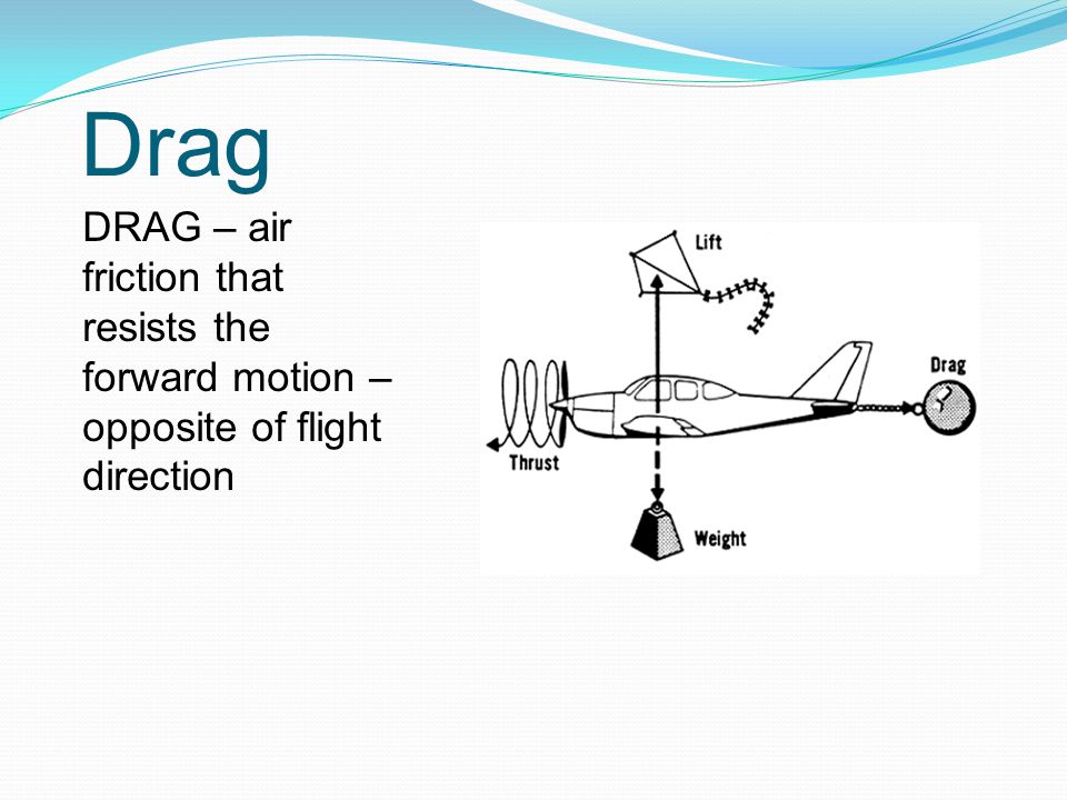 Drag DRAG – air friction that resists the forward motion – opposite of flight direction