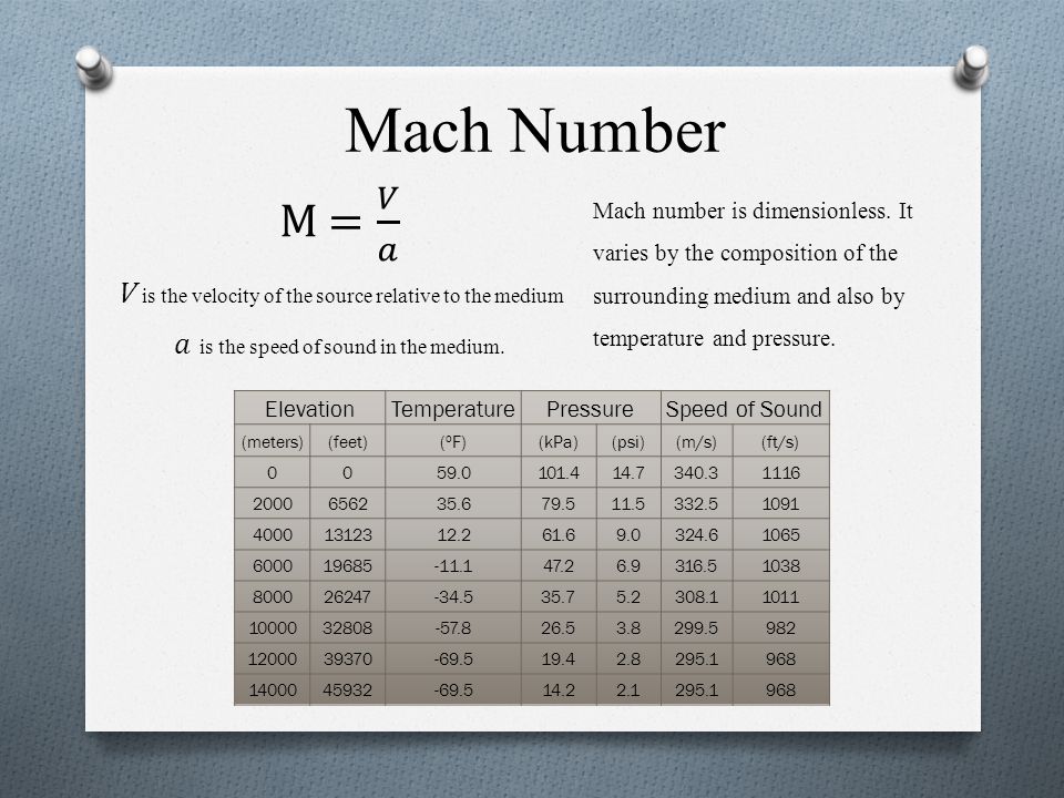 Один мах сколько км ч. Mach number. Число Маха таблица. Число Маха по высотам. Число Маха формула.