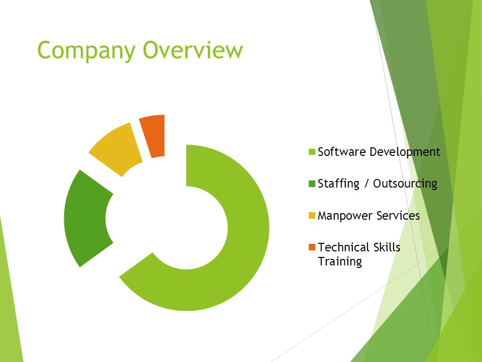 Company Overview