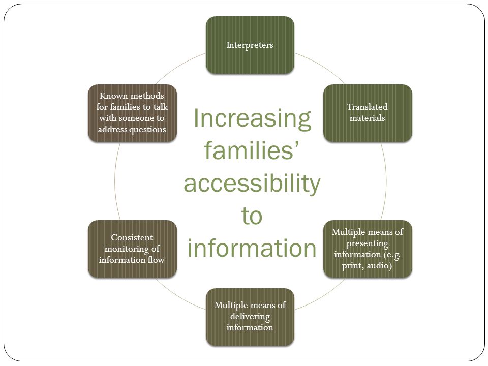 Increasing families’ accessibility to information