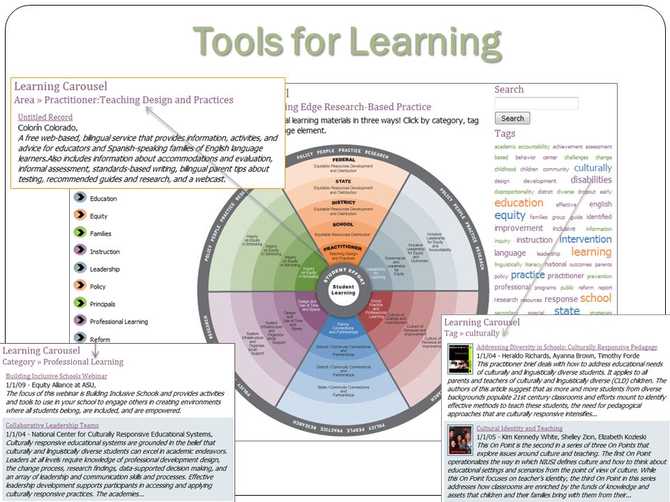 Tools for Learning