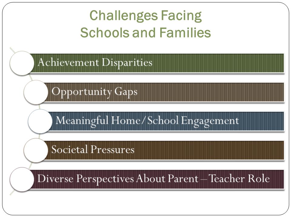 Challenges Facing Schools and Families