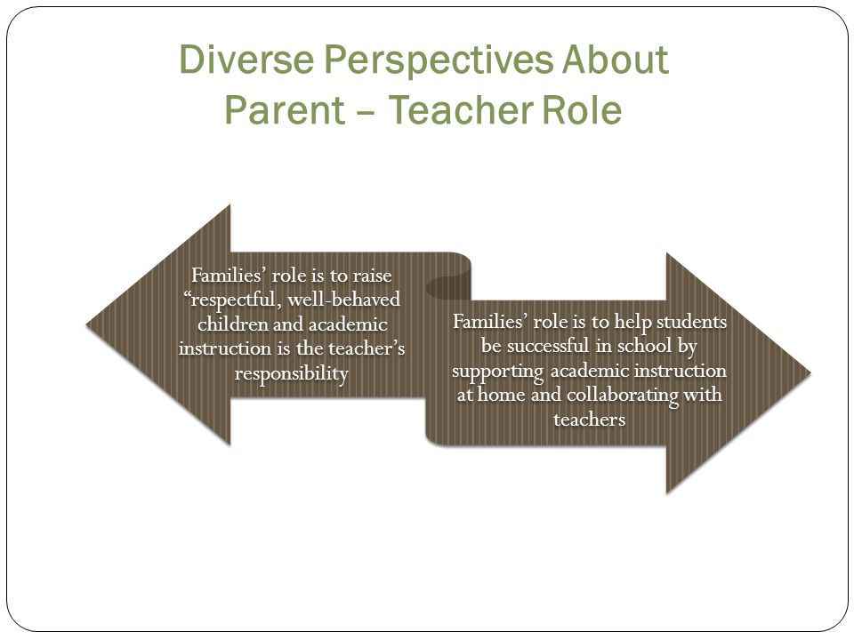 Diverse Perspectives About Parent – Teacher Role