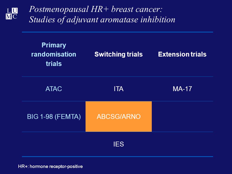 Postmenopausal HR+ breast cancer: Studies of adjuvant aromatase inhibition HR+: hormone receptor-positive Primary randomisation trials Switching trialsExtension trials ATACITAMA-17 BIG 1-98 (FEMTA)ABCSG/ARNO IES