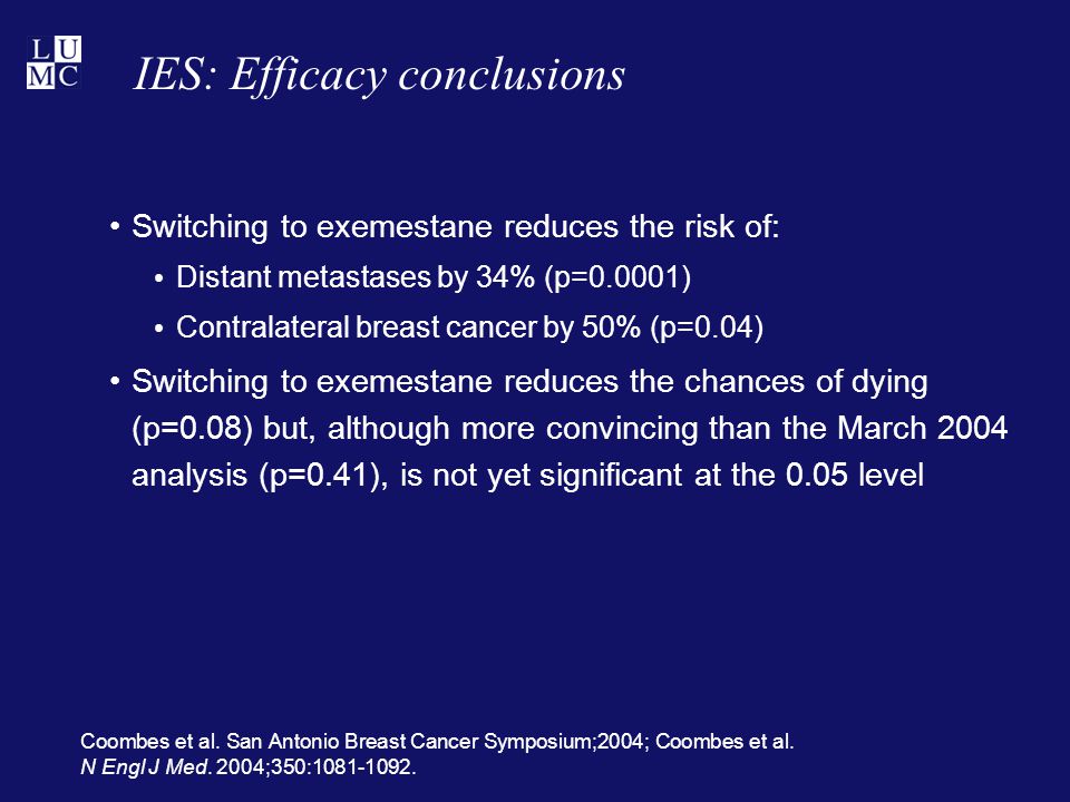 IES: Efficacy conclusions Switching to exemestane reduces the risk of: Distant metastases by 34% (p=0.0001) Contralateral breast cancer by 50% (p=0.04) Switching to exemestane reduces the chances of dying (p=0.08) but, although more convincing than the March 2004 analysis (p=0.41), is not yet significant at the 0.05 level Coombes et al.