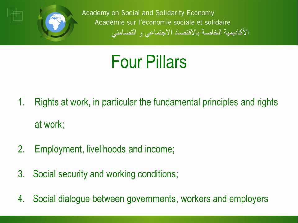 1.Rights at work, in particular the fundamental principles and rights at work; 2.Employment, livelihoods and income; 3.Social security and working conditions; 4.Social dialogue between governments, workers and employers Four Pillars