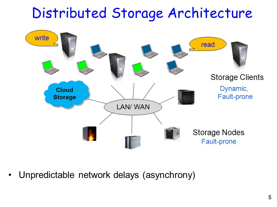 Distributed Storage Architecture Unpredictable network delays (asynchrony) Cloud Storage LAN/ WAN read write 5 Storage Clients Dynamic, Fault-prone Fault-prone Storage Nodes