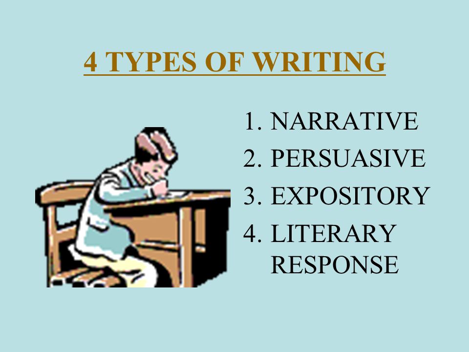 4 TYPES OF WRITING 1.NARRATIVE 2.PERSUASIVE 3.EXPOSITORY 4.LITERARY RESPONSE