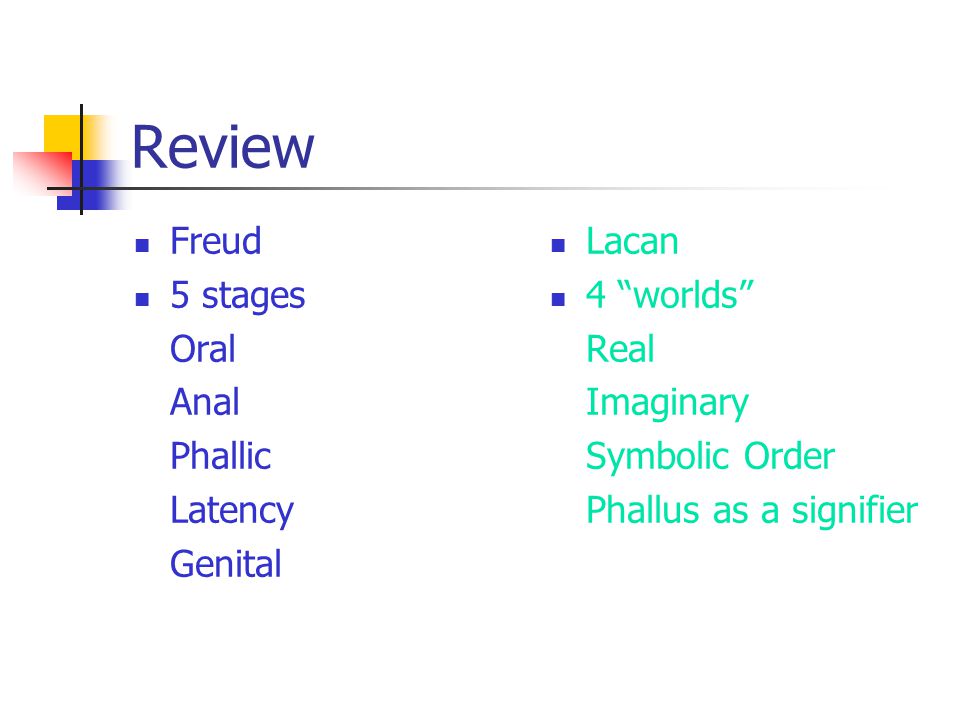 Review Freud 5 stages Oral Anal Phallic Latency Genital Lacan 4 worlds Real Imaginary Symbolic Order Phallus as a signifier