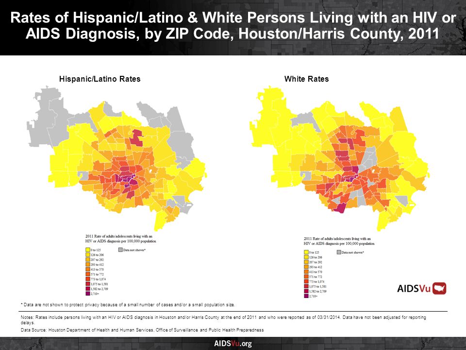 Hispanic/Latino RatesWhite Rates Rates of Hispanic/Latino & White Persons Living with an HIV or AIDS Diagnosis, by ZIP Code, Houston/Harris County, 2011 Notes: Rates include persons living with an HIV or AIDS diagnosis in Houston and/or Harris County at the end of 2011 and who were reported as of 03/31/2014.