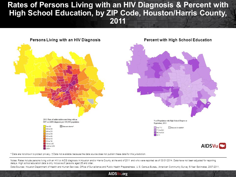 Persons Living with an HIV DiagnosisPercent with High School Education Rates of Persons Living with an HIV Diagnosis & Percent with High School Education, by ZIP Code, Houston/Harris County, 2011 Notes: Rates include persons living with an HIV or AIDS diagnosis in Houston and/or Harris County at the end of 2011 and who were reported as of 03/31/2014.