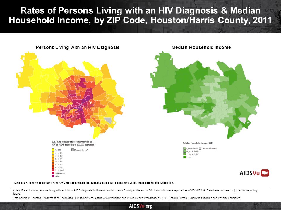 Persons Living with an HIV DiagnosisMedian Household Income Rates of Persons Living with an HIV Diagnosis & Median Household Income, by ZIP Code, Houston/Harris County, 2011 Notes: Rates include persons living with an HIV or AIDS diagnosis in Houston and/or Harris County at the end of 2011 and who were reported as of 03/31/2014.