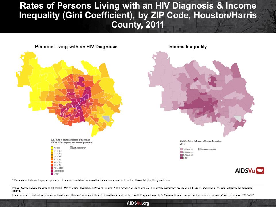 Persons Living with an HIV DiagnosisIncome Inequality Rates of Persons Living with an HIV Diagnosis & Income Inequality (Gini Coefficient), by ZIP Code, Houston/Harris County, 2011 Notes: Rates include persons living with an HIV or AIDS diagnosis in Houston and/or Harris County at the end of 2011 and who were reported as of 03/31/2014.