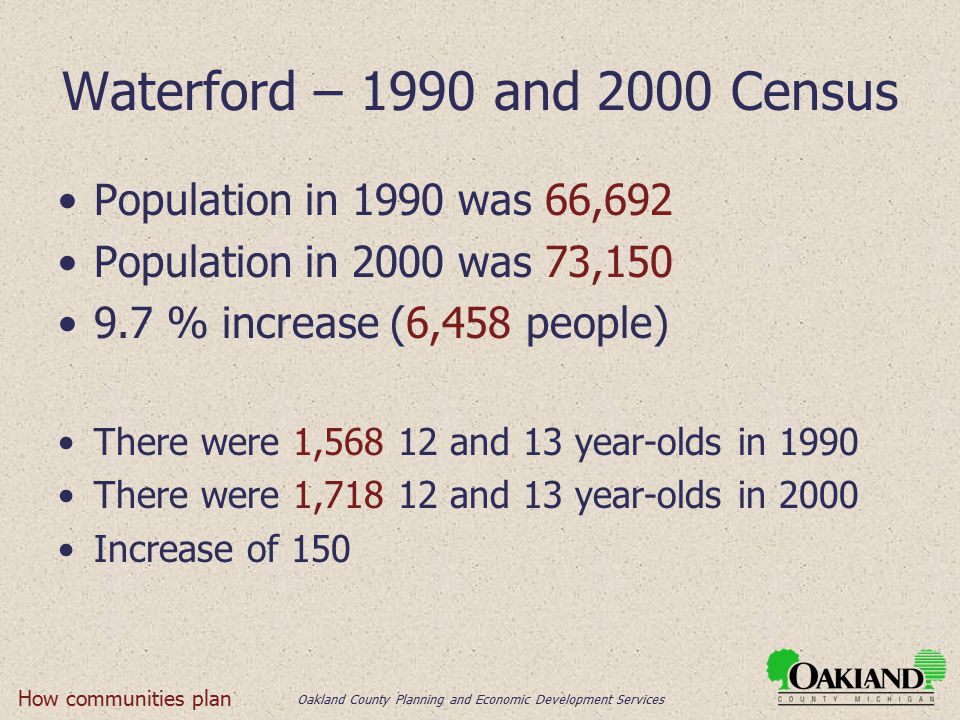 Oakland County Planning and Economic Development Services Waterford – 1990 and 2000 Census Population in 1990 was 66,692 Population in 2000 was 73, % increase (6,458 people) There were 1, and 13 year-olds in 1990 There were 1, and 13 year-olds in 2000 Increase of 150 How communities plan