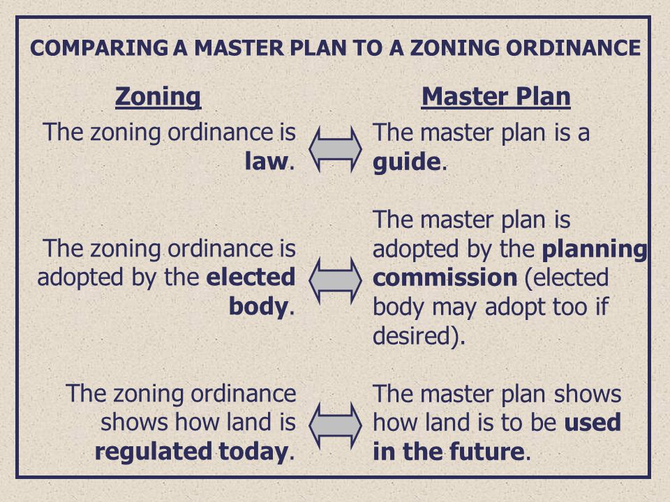 COMPARING A MASTER PLAN TO A ZONING ORDINANCE The master plan is a guide.